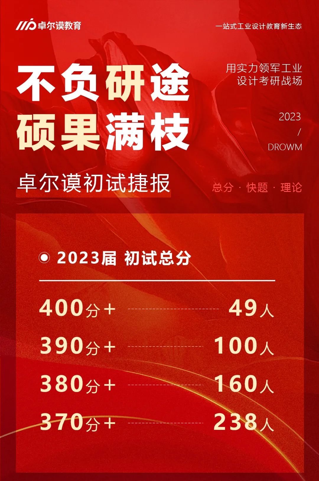 长沙卓尔谟教育科技有限公司